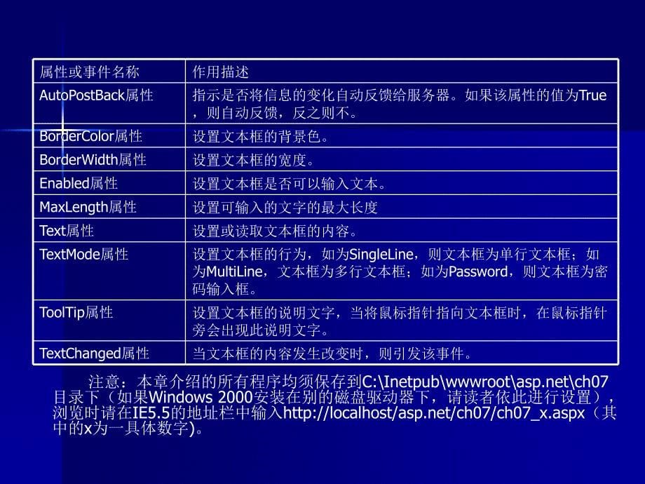 ASP.NET应用与开发技术教程 教学课件 PPT 作者 蒋忠仁 C6_第5页