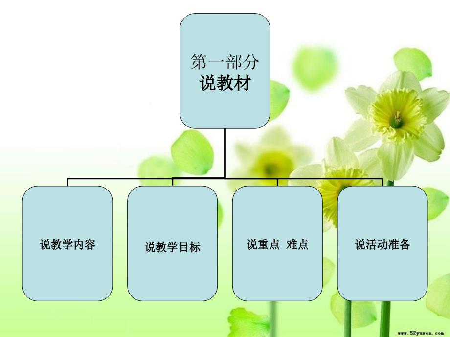 启智学校认识数字五说课稿_第2页