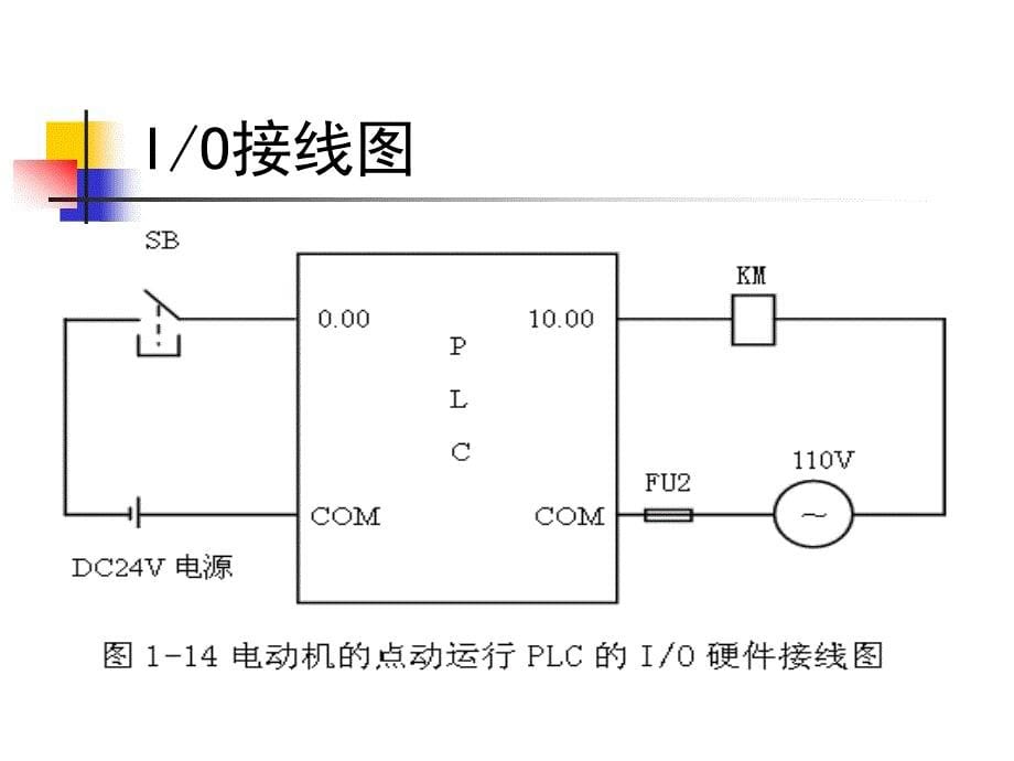 可编程序控制器技术与应用配套课件作者 于晓云 许连阁 项目1  电机单向点动运行PLC控制_第5页