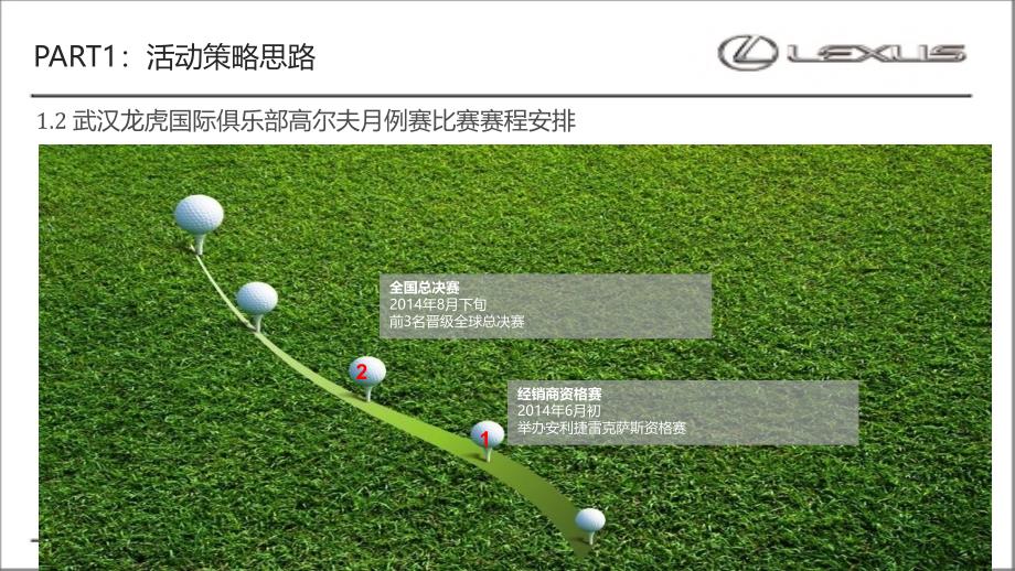 2015三环汽车杯武汉龙虎国际俱乐部高尔夫月例赛解析_第4页