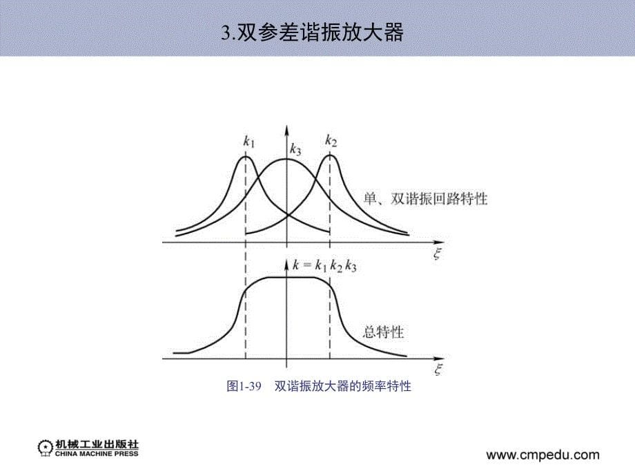 高频电子线路 教学课件 ppt 作者 江力 等 第一章2_第5页