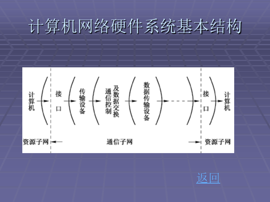 计算机网络教程第3版 教学课件 ppt 作者 彭澎 第4章 计算机网络硬件_第3页