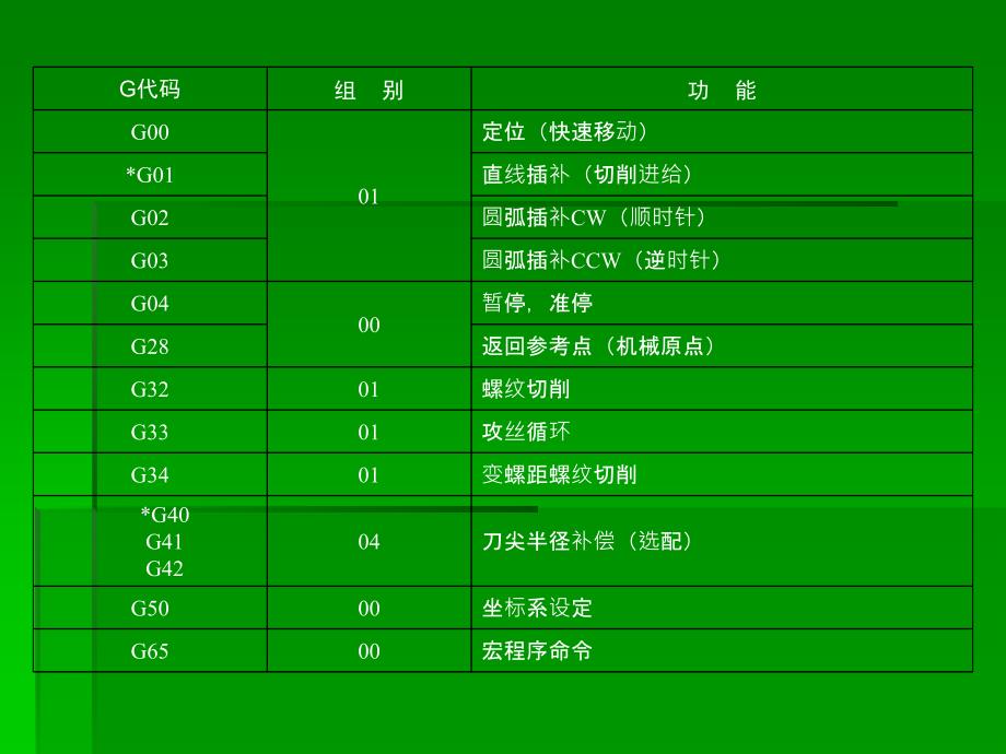 数控加工与编程 教学课件 ppt 作者  顾晔 第3章_第4页