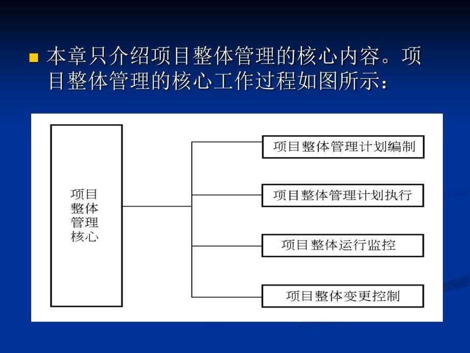 项目管理 教学课件 ppt 作者 骆珣 第二章_第5页