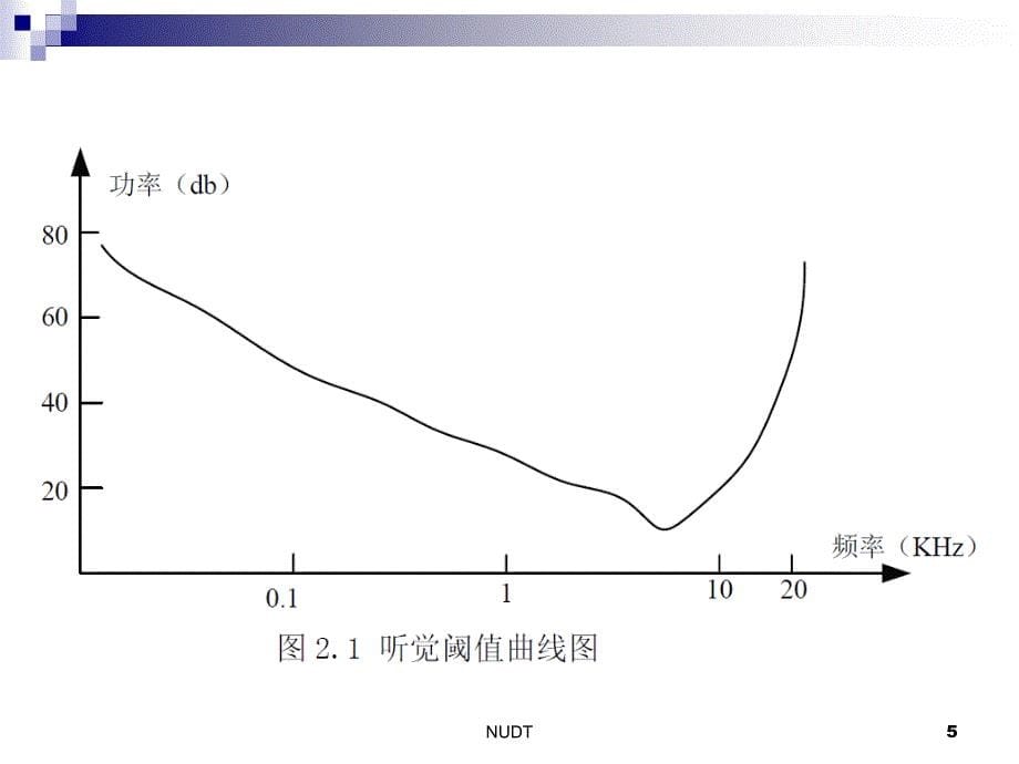 多媒体通信网络 普通高等教育“十一五”国家级规划教材  新教学课件 新PPT 作者 李国辉 涂丹 张军 MMCN2_第5页