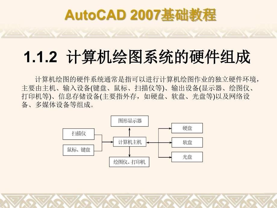 中文版AutoCAD 2007基础教程课件 教学课件 ppt 作者  7-302-12658-5 第1章 AutoCAD2007绘图基础_第5页