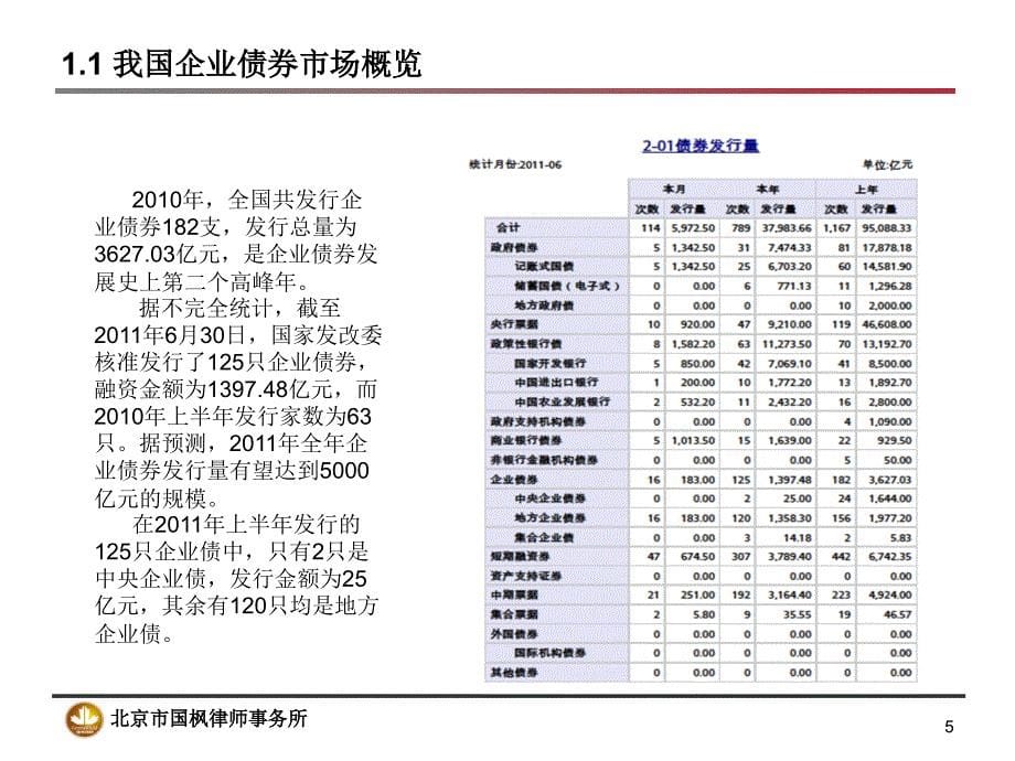 企业债券法规体系简介（ppt）_第5页