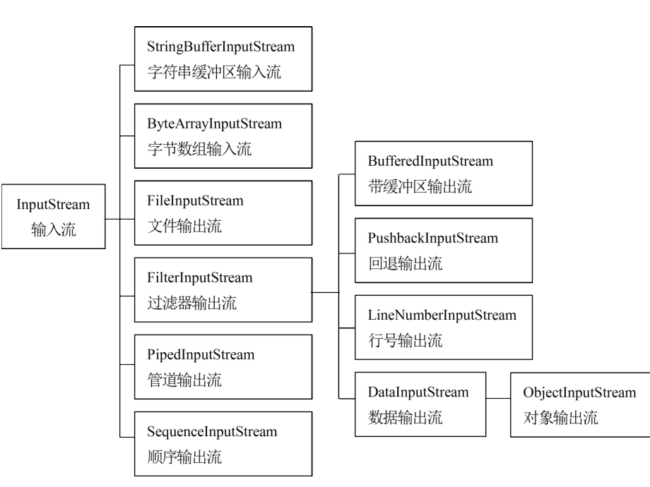 Java 2简明教程(第2版) 教学课件 ppt 作者 Java2-8_第3页