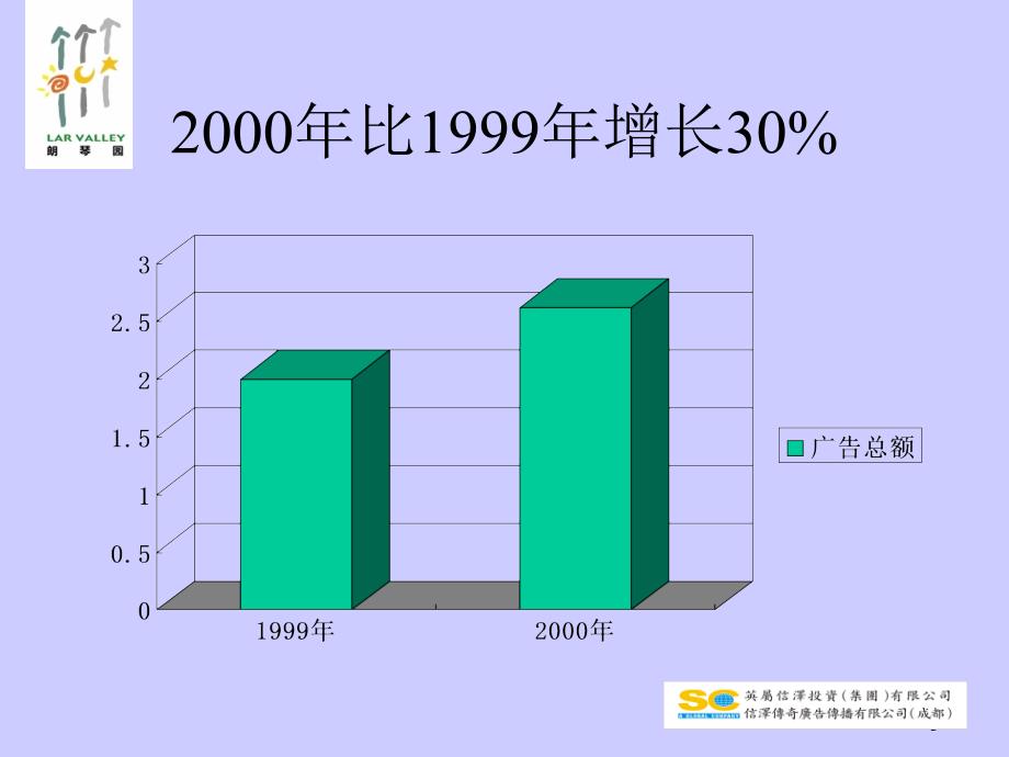 Office 2003办公软件应用立体化教程 教学课件 ppt 作者  牟春花 金红旭 花溪园策划_第3页