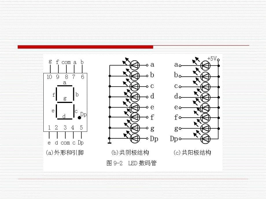 单片机应用技术 中国通信学会普及与教育工作委员会推荐教材  教学课件 ppt 冯铁成 第九章_第5页