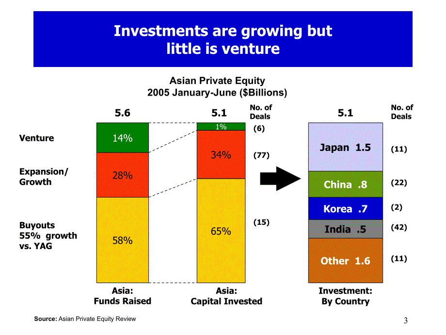 Venture Capital and U.ppt_第3页