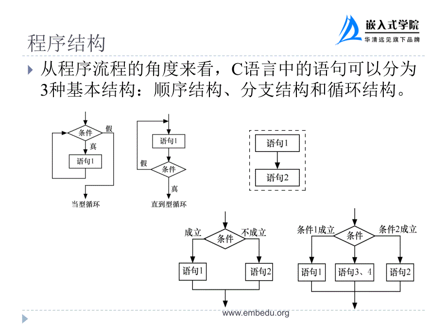 嵌入式Linux C语言程序设计基础教程 教学课件 ppt 作者  华清远见嵌入式学院 冯利美 冯建 第5章 程序结构和控制语句_第3页