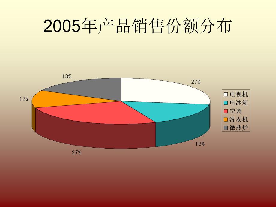 Office 2003办公软件应用立体化教程 教学课件 ppt 作者  牟春花 金红旭 年终销售报告_第4页