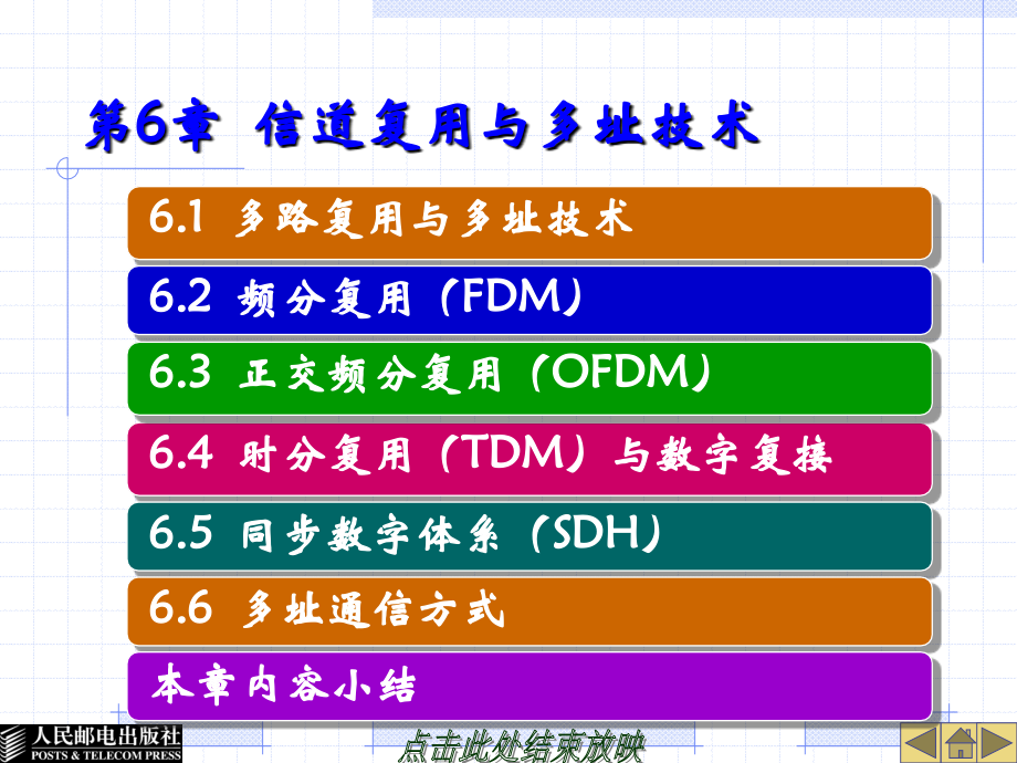 数字通信系统原理教学课件 PPT 作者 李斯伟 第6章  信道复用与多址技术_第1页