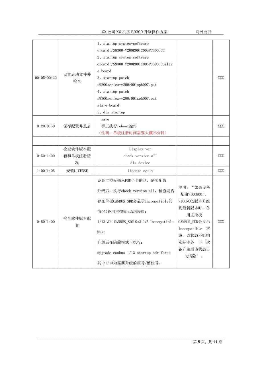 kfxx公司ipv6项目xx机房s-9300升级实施方案_第5页