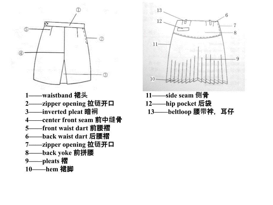 服装基础知识培训(培训用课件)_第5页