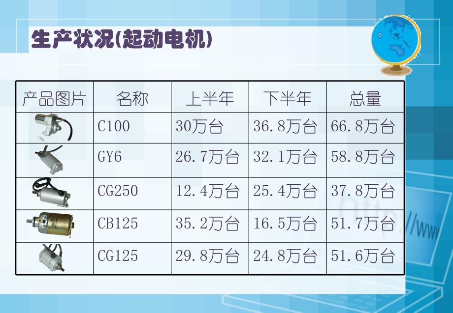 Office 2003办公软件应用立体化教程 教学课件 ppt 作者  牟春花 金红旭 公司年终会议_第4页