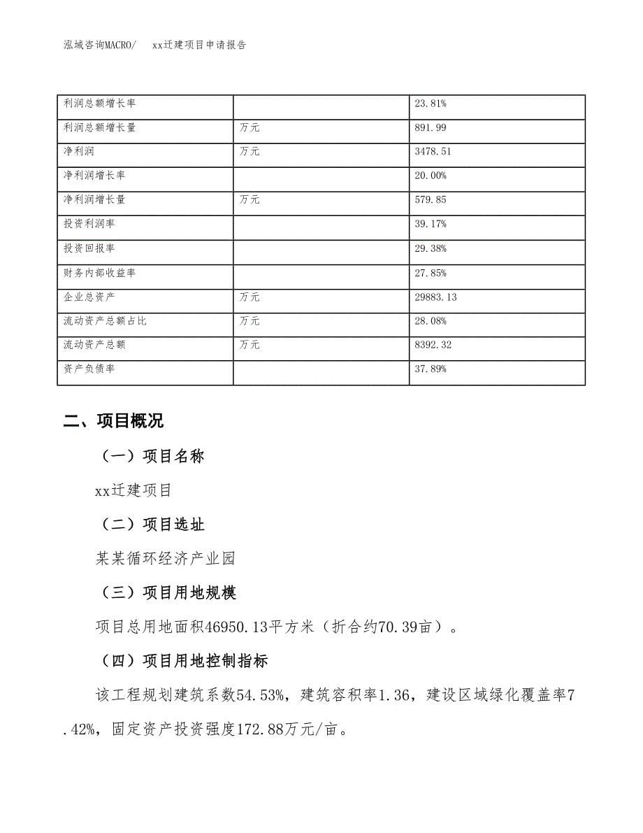 (投资14921.83万元，70亩）xxx迁建项目申请报告_第5页