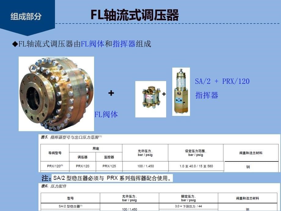 fl调压器结构及工作原理_第5页