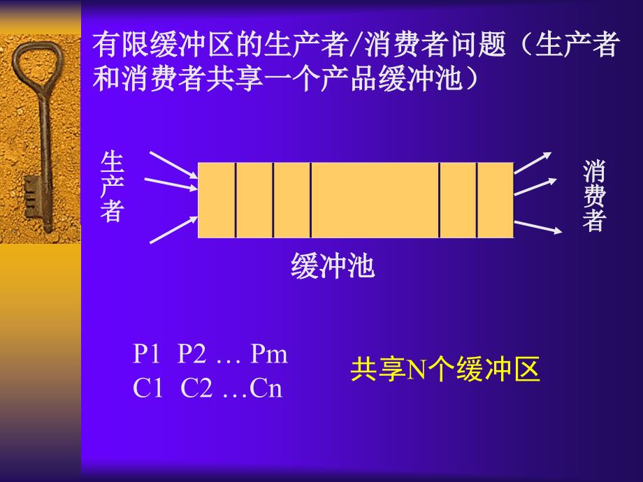 操作系统 国家精品课程配套教材  教学课件 ppt 罗宇 文艳军 4.3进程同步与通讯_第3页