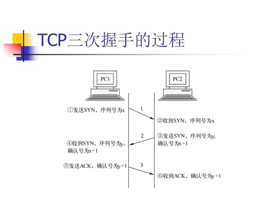 计算机网络安全 教学课件 ppt 作者 鲁立 1_ 07_第5页