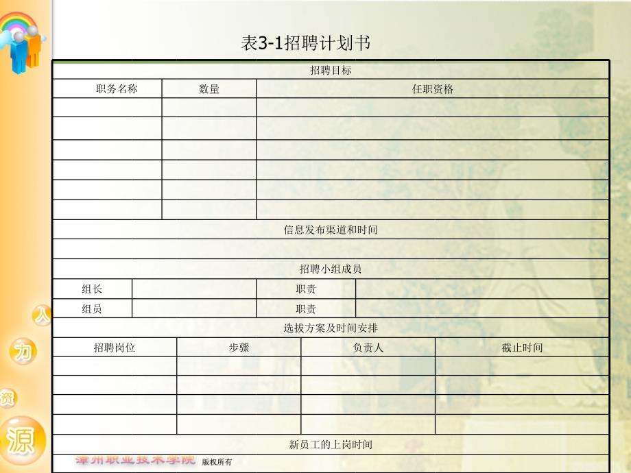 饭店人力资源管理 教学课件 ppt 作者 沈文馥 模块三：招聘与配置_第3页