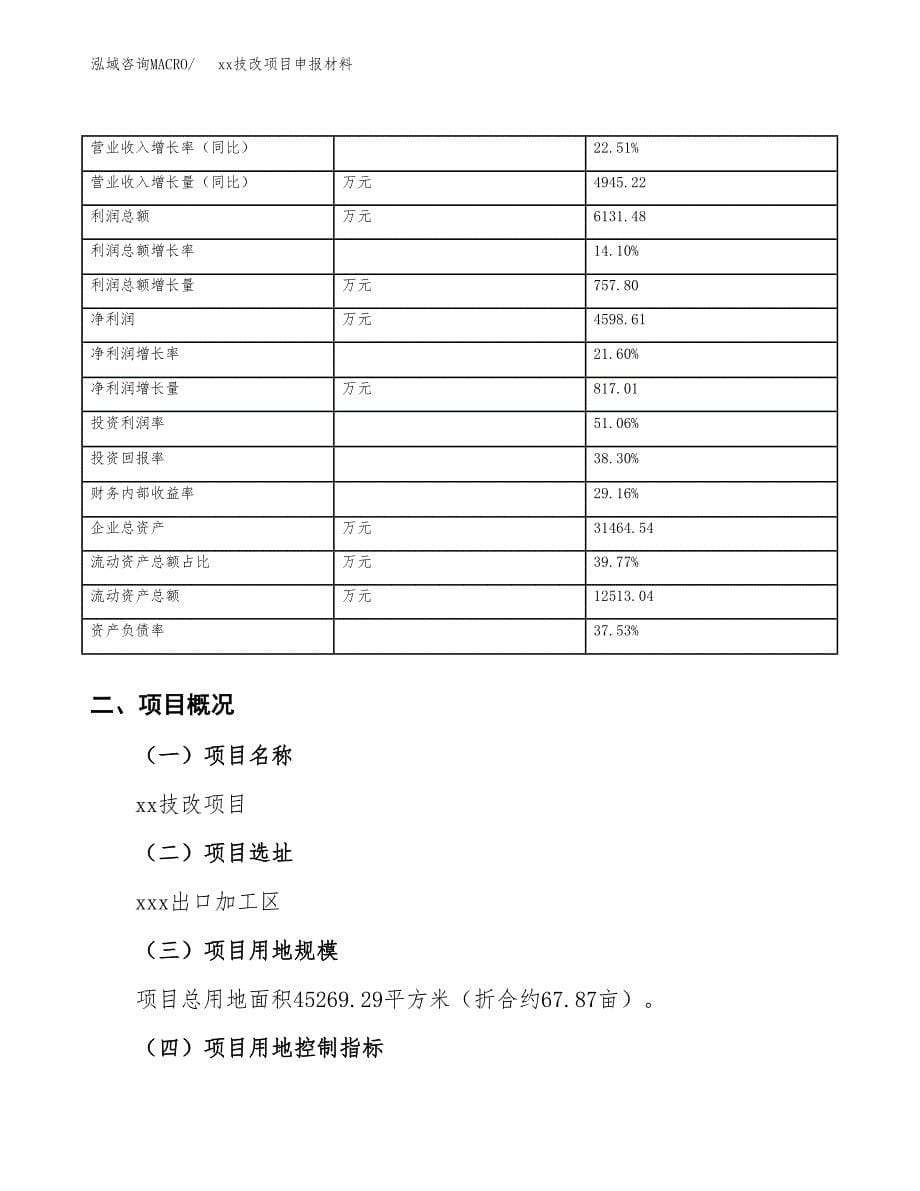 (投资16408.86万元，68亩）xxx技改项目申报材料_第5页