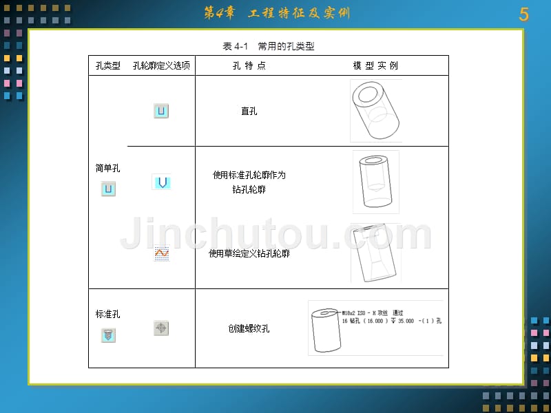 Pro Engineer4.0零件建模实例 教学课件 ppt 作者 郭晓霞 1-5.3 第4章_第5页