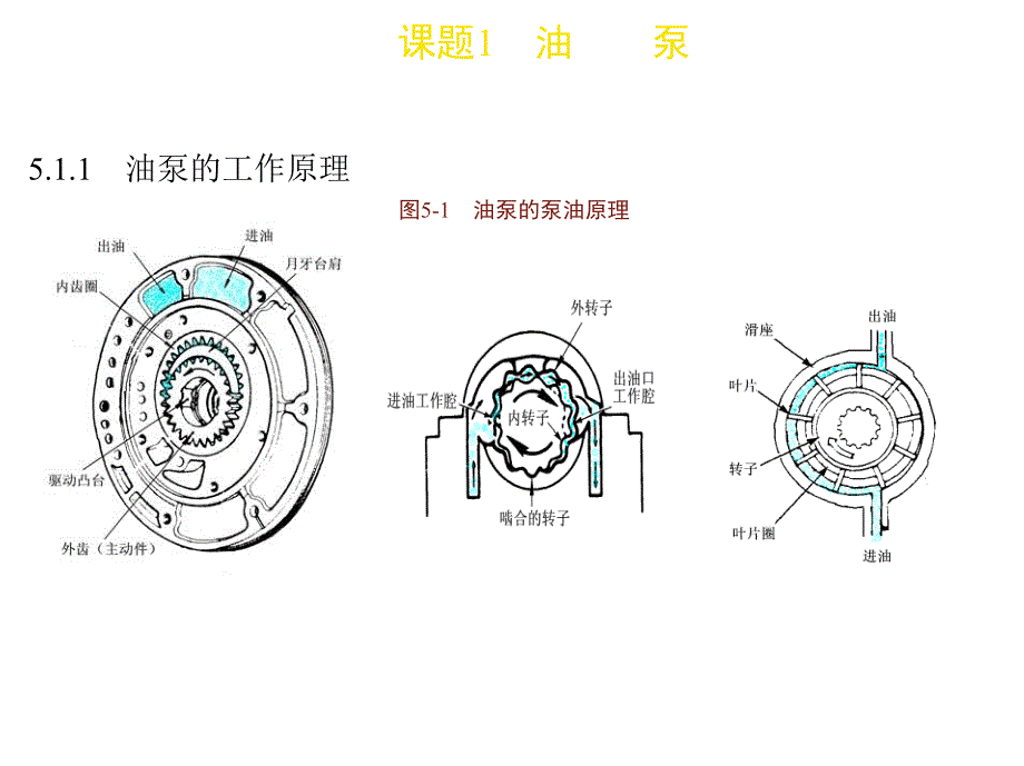 自动变速器构造与维修 教学课件 ppt 作者马立峰 卢明 5单元_第3页