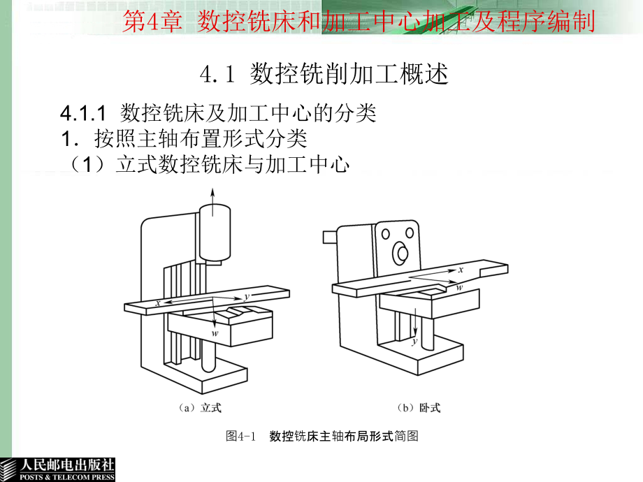 数控加工工艺与编程 教学课件 ppt 吴新佳 第4章 数控铣床和加工中心加工及程序编制_第2页