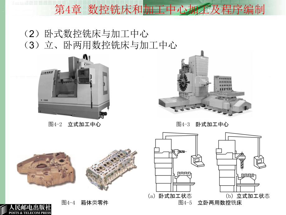 数控加工工艺与编程 教学课件 ppt 吴新佳 第4章 数控铣床和加工中心加工及程序编制_第3页