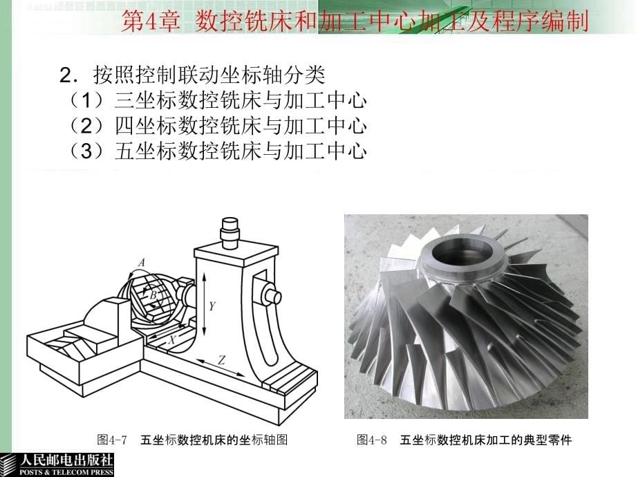 数控加工工艺与编程 教学课件 ppt 吴新佳 第4章 数控铣床和加工中心加工及程序编制_第5页