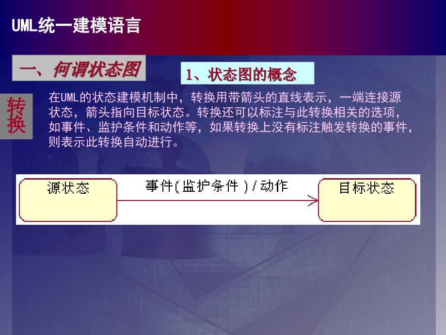 UML系统建模基础教程 教学课件 ppt 作者 978-7-302-22519-5 chapter13_第4页