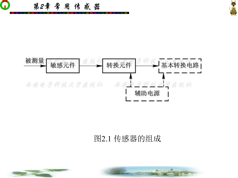 测试技术基础 教学课件 ppt 作者 李孟源_ 第2章_第4页