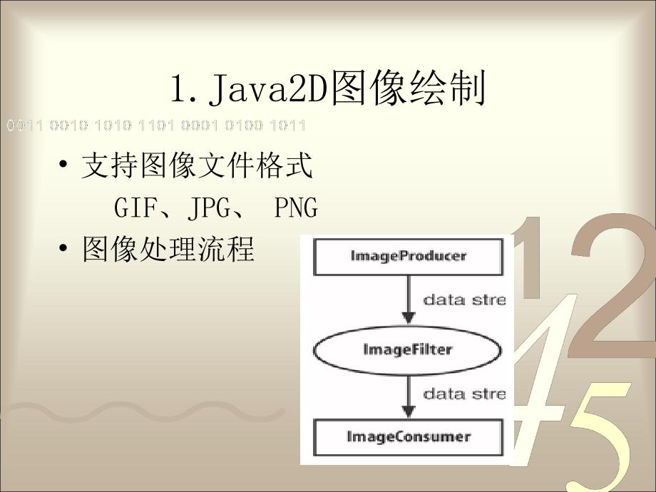 Java游戏程序设计教程 第2版  教学课件 ppt 作者  何青 第5章 游戏场景设定(1)_第3页