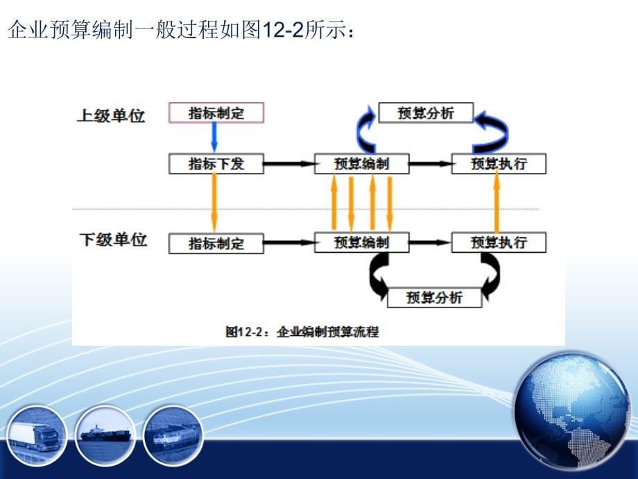 财务管理 教学课件 ppt 作者 陈金龙 李四能 第12章_第5页