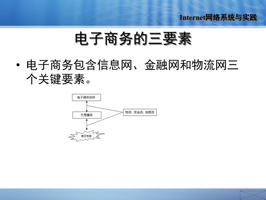 Internet应用从入门到精通 教学课件 ppt 作者  陈郑军 Internet网络系统与实践(第六章)_第4页