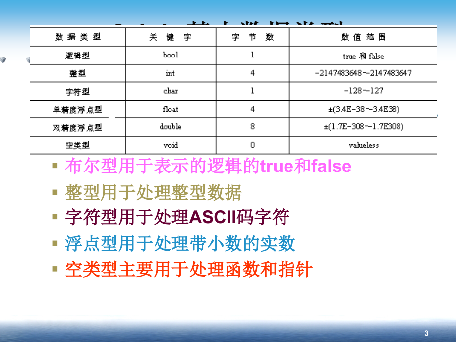 C++程序设计大学教程 教学课件 ppt 王春玲 第2章 基本数据类型、运算符与表达式_第3页