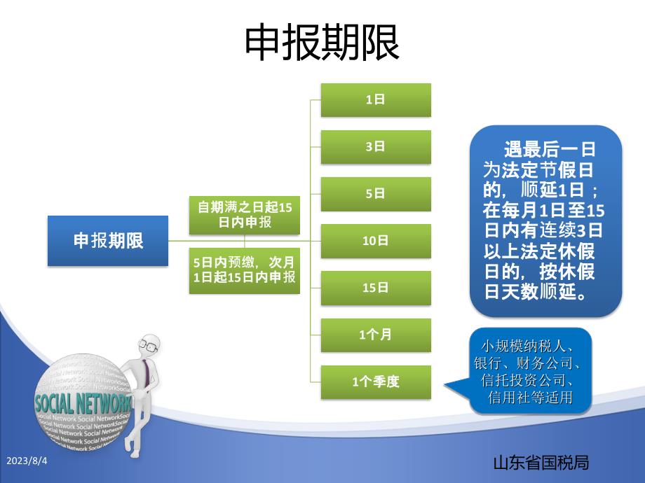 2016最新增值税一般纳税人申报表培训方案_第3页