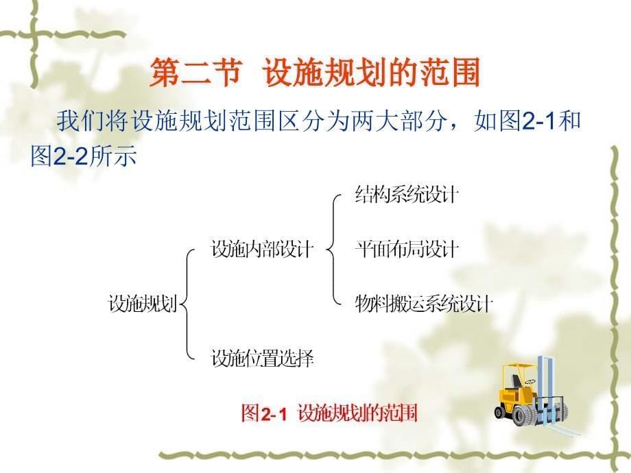 设施规划与物流分析 教学课件 ppt 作者 董海 梁迪 第二章 设施规划与设计基本思想_第5页