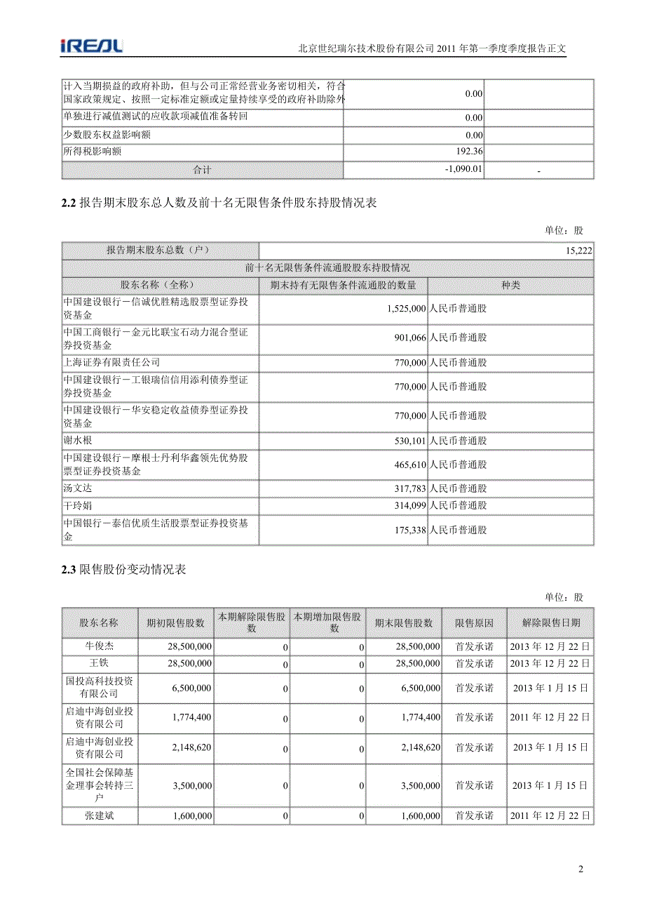 世纪瑞尔：2011年第一季度报告正文.ppt_第2页