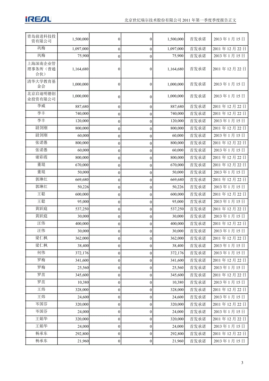 世纪瑞尔：2011年第一季度报告正文.ppt_第3页