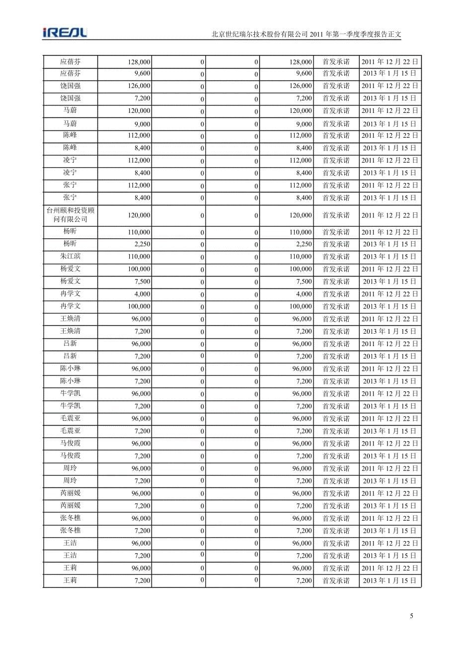 世纪瑞尔：2011年第一季度报告正文.ppt_第5页