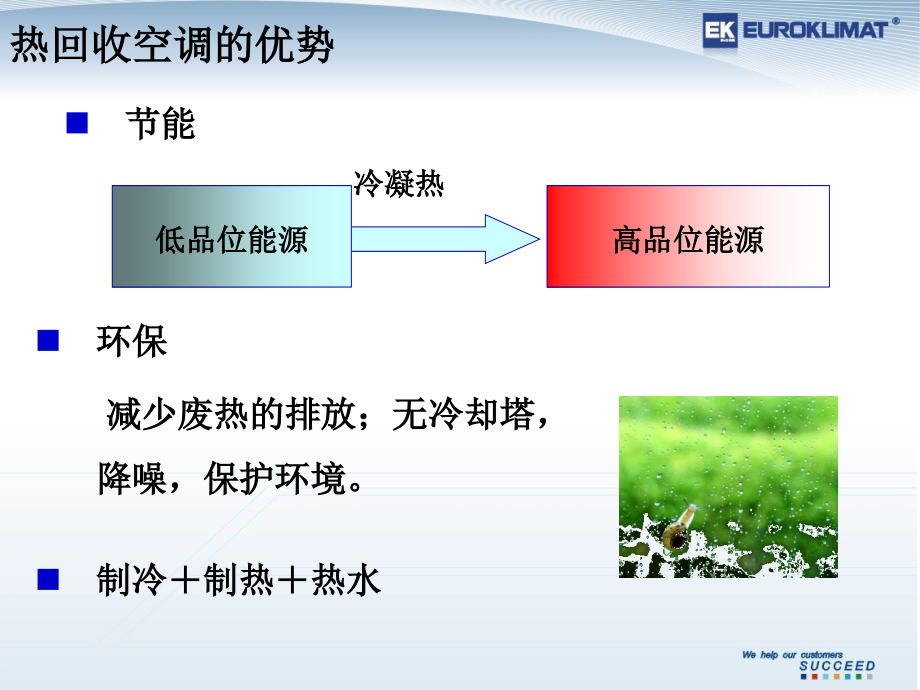 EKAC热回收风冷模块机组.ppt_第4页