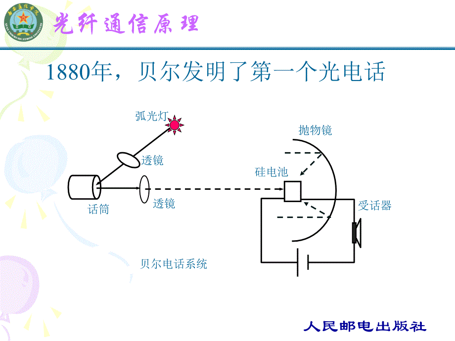 光纤通信原理 第2版  教学课件 PPT 作者 邓大鹏 第一次课_第3页