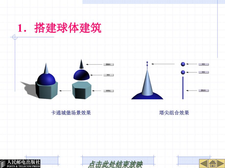 3ds Max 9中文版三维动画设计 机房上课版  教学课件 PPT 作者 詹翔 第4章_第3页