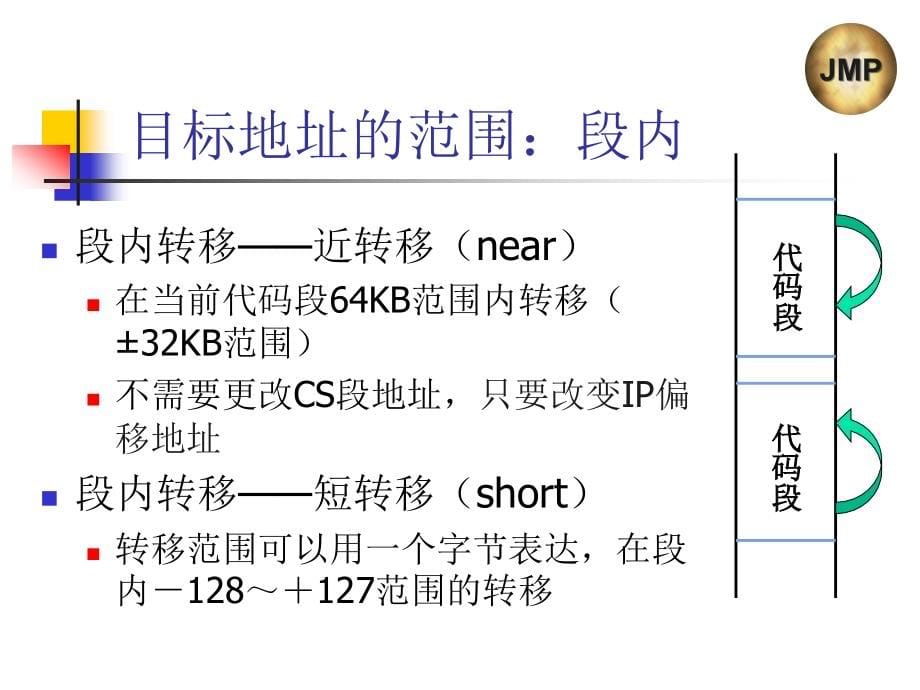 DOS Windows汇编语言程序设计教程 7-302-11082-4k 第二章 第二章(5)_第5页