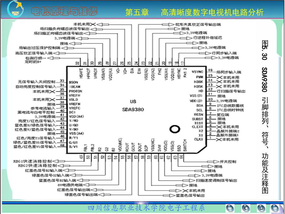 彩色电视机原理与维修 普通高等教育“十一五”国家级规划教材  教学课件 ppt 作者  李怀甫5-2 5.4视频放大与附属电路分析_第4页