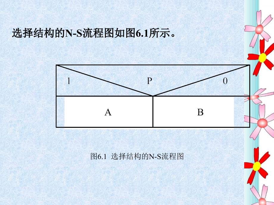 C程序设计 教学课件 ppt 作者  赵山林 6_第2页