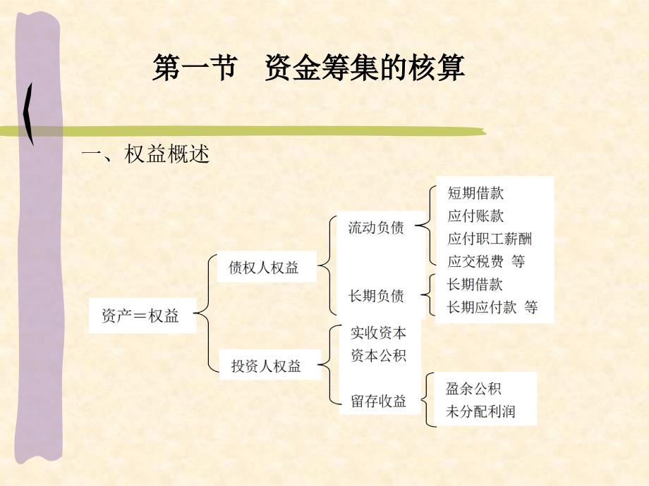 基础会计——理论与模拟训练 教学课件 ppt 作者  贺宁 第四章  企业主要经济业务会计核算_第4页